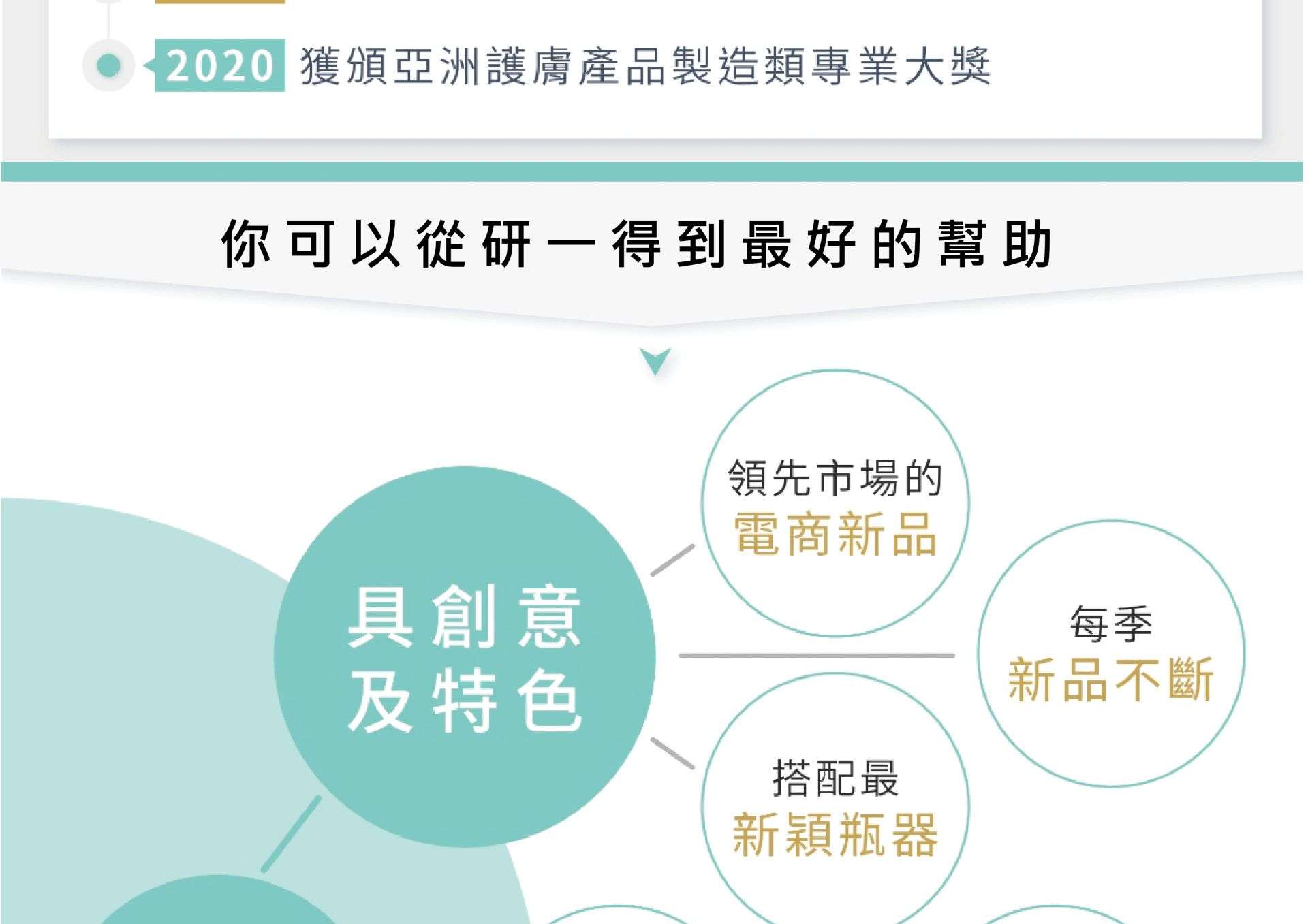 一站式代工